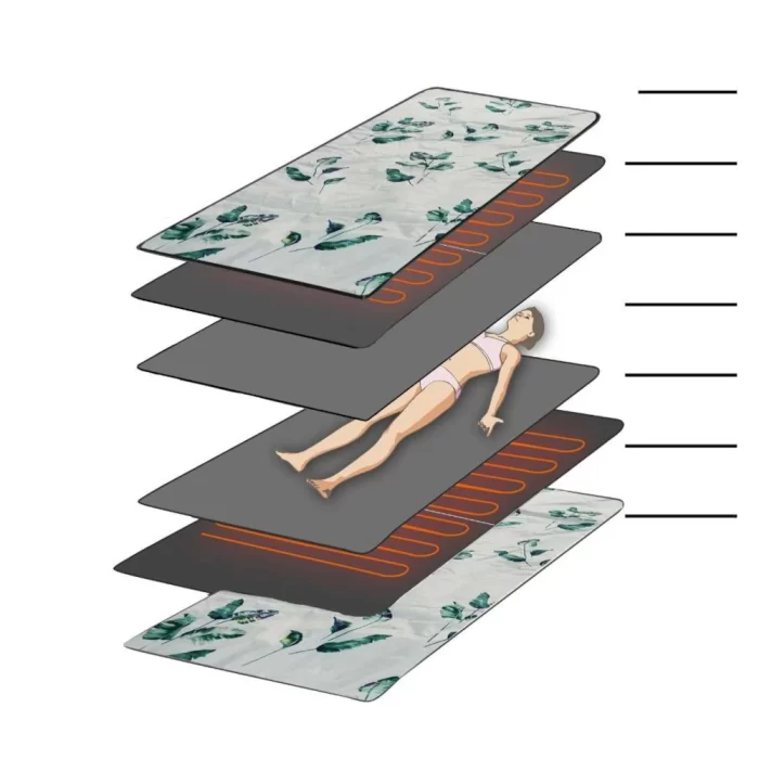 CasaSaunaSpa_Infrared_Sauna_Blanket_4 CasaSaunaSpa_Infrared_Sauna_Blanket_4