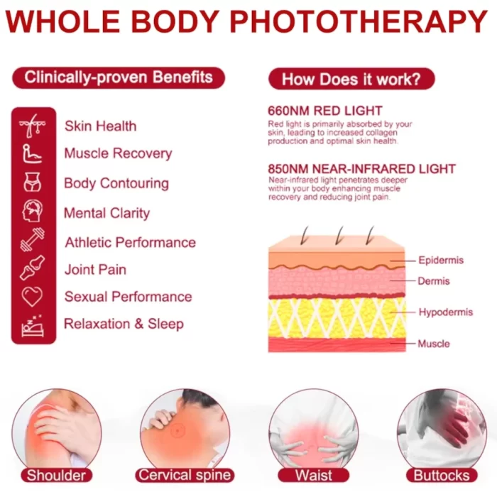 SereneHeal_red_light_therapy_belt_whole_body_phototherapy sereneheal_red_light_therapy_belt_whole_body_phototherapy